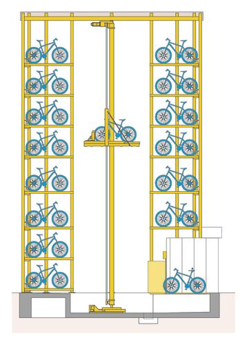 L'illustration montre une coupe transversale des vélos dans le système de stationnement